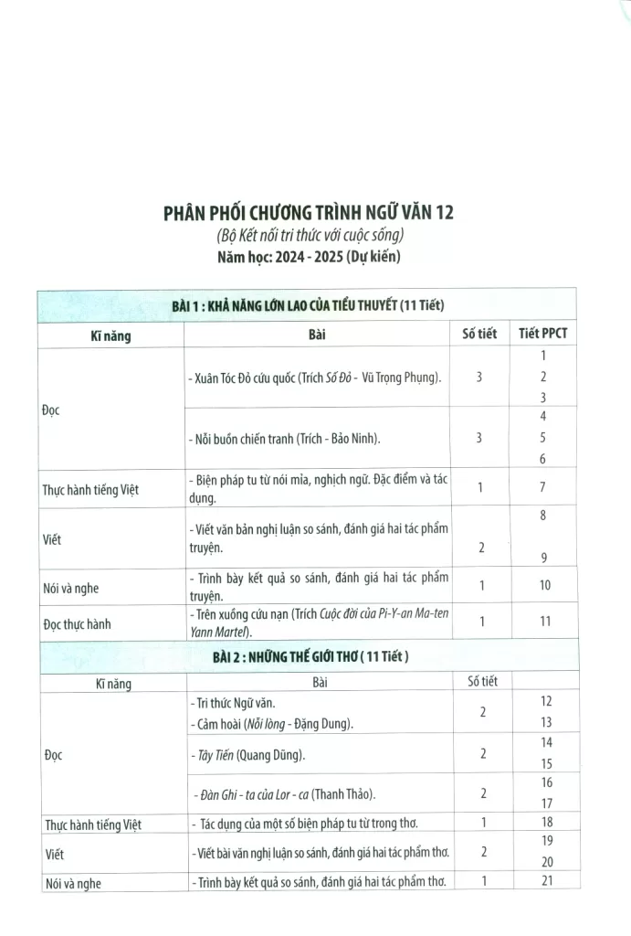 KẾ HOẠCH BÀI DẠY NGỮ VĂN LỚP 12 - TẬP 1 (Kết nối tri thức)